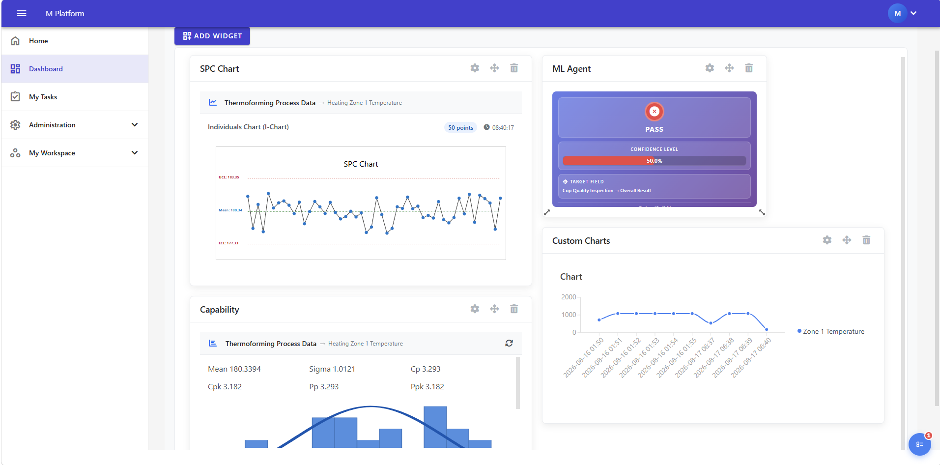 Dashboard module screenshot